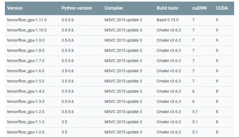 7 Best Machine Learning Software A Comprehensive Guide - Abstract Textures - Ultra HD Full HD Collection