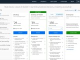 5 Best Test Automation Software For Top Automated Testing Software