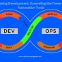 Best Devops Automation Tools: Streamlining Software Development In 2024 ...