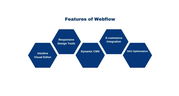 Webflow pricing: an in-depth look at plans & pricing strategies