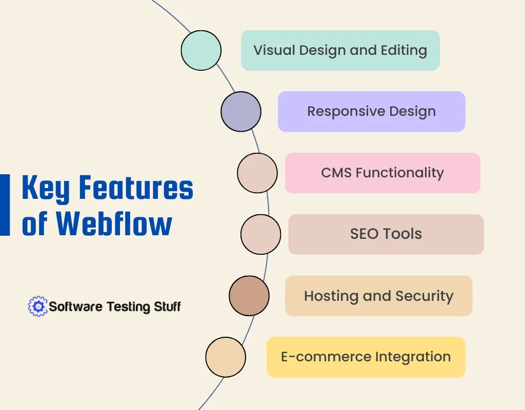 Webflow review: cutting-edge web design platform