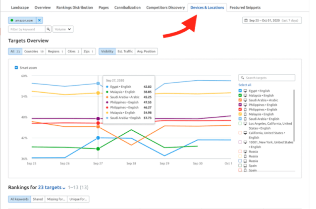 Semrush