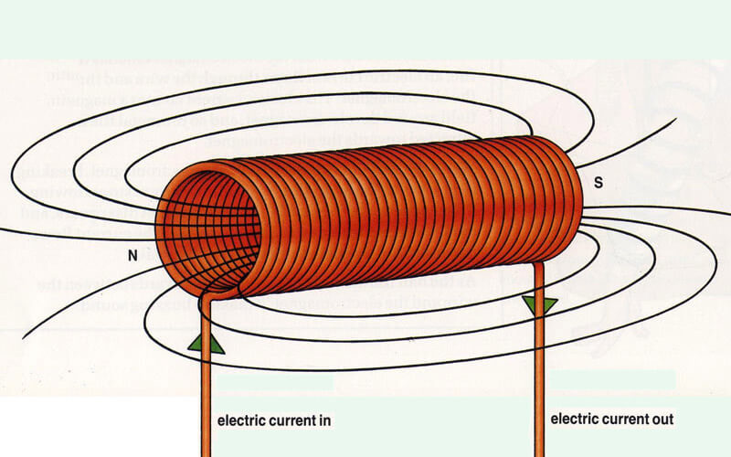 What Does A Solenoid Do Kaidi Solenoid What Does A Solenoid Do Kaidi Solenoid