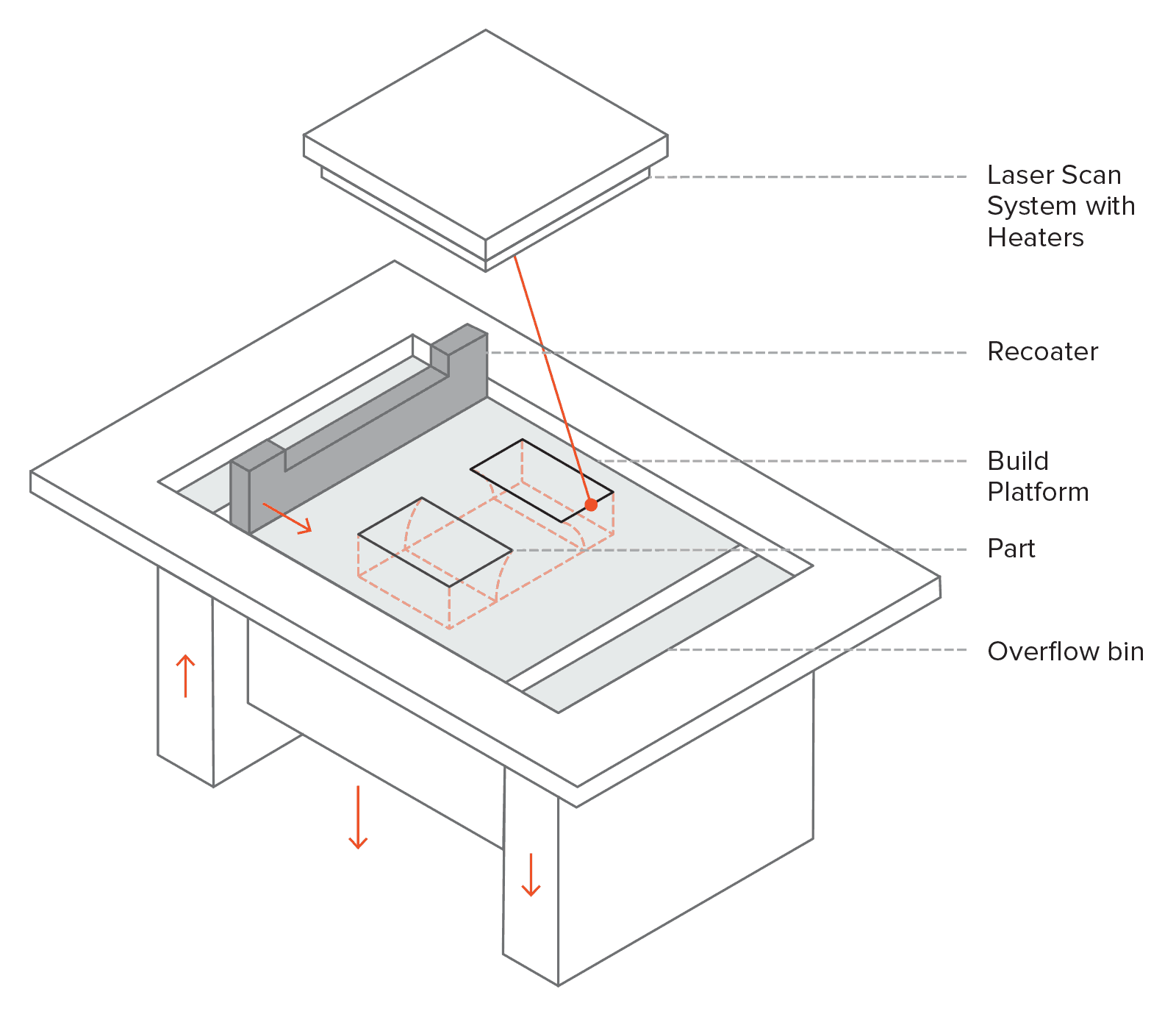 Selective Laser Melting
