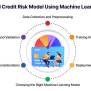 Credit Risk Models With Machine Learning