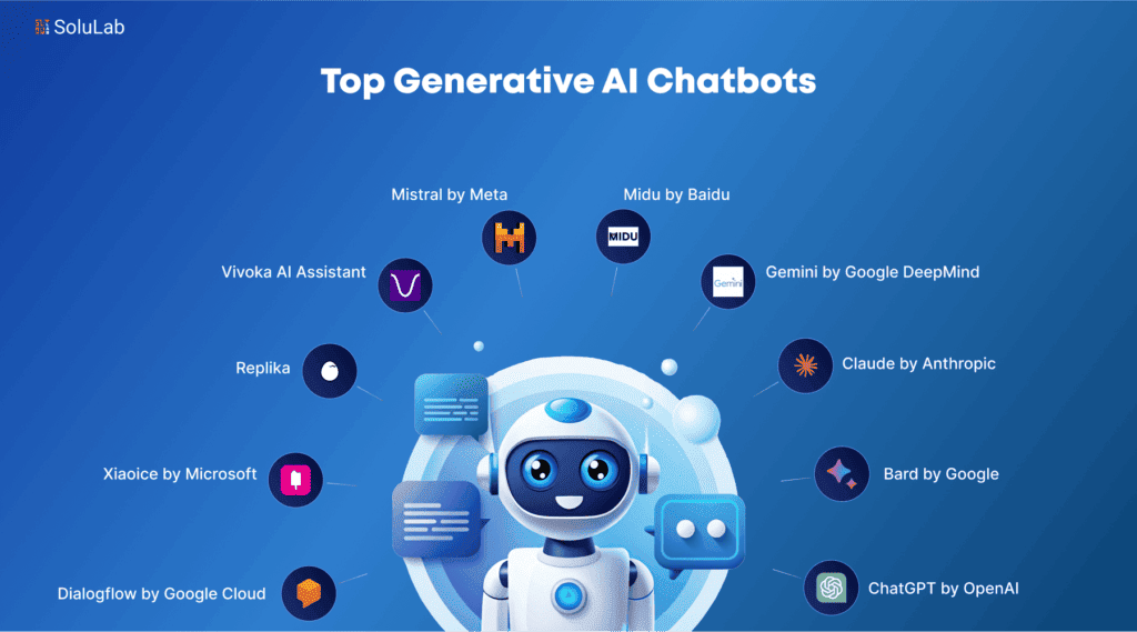 Top Generative AI Chatbots You Must Try In 2026 Top Generative AI Chatbots 1024x569 