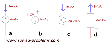 Problem 1 1 Power Of Elements Solved Problems