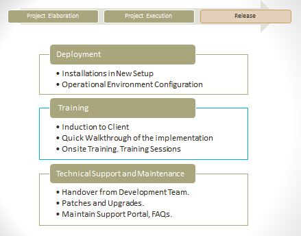 Web Mobile Development Services Solveify Tech - HD Ocean Designs for Desktop