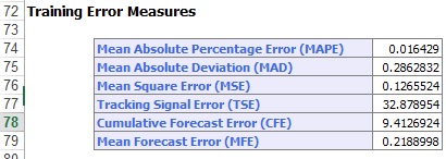 Exponential Smoothing Solver - Elegant Space Photo - Retina