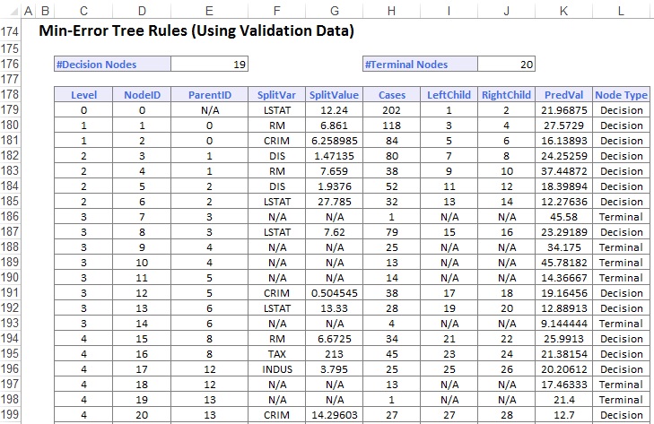 Single Tree Regression Tree Example Solver - Classic Full HD Nature Illustrations | Free Download