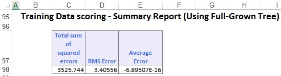 Single Tree Regression Tree Example Solver - Abstract Wallpaper Collection - Desktop Quality