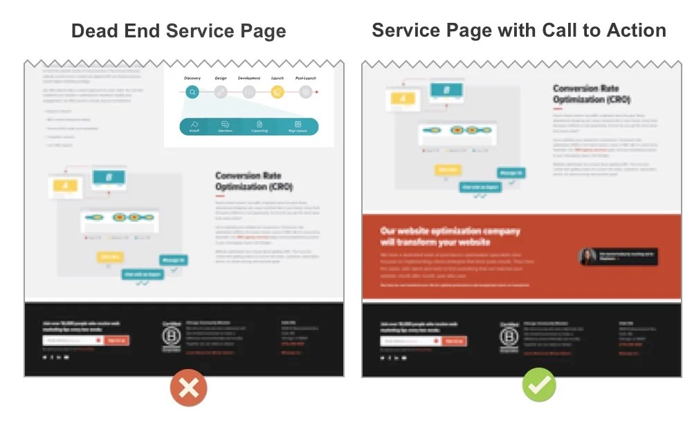 The end of website content