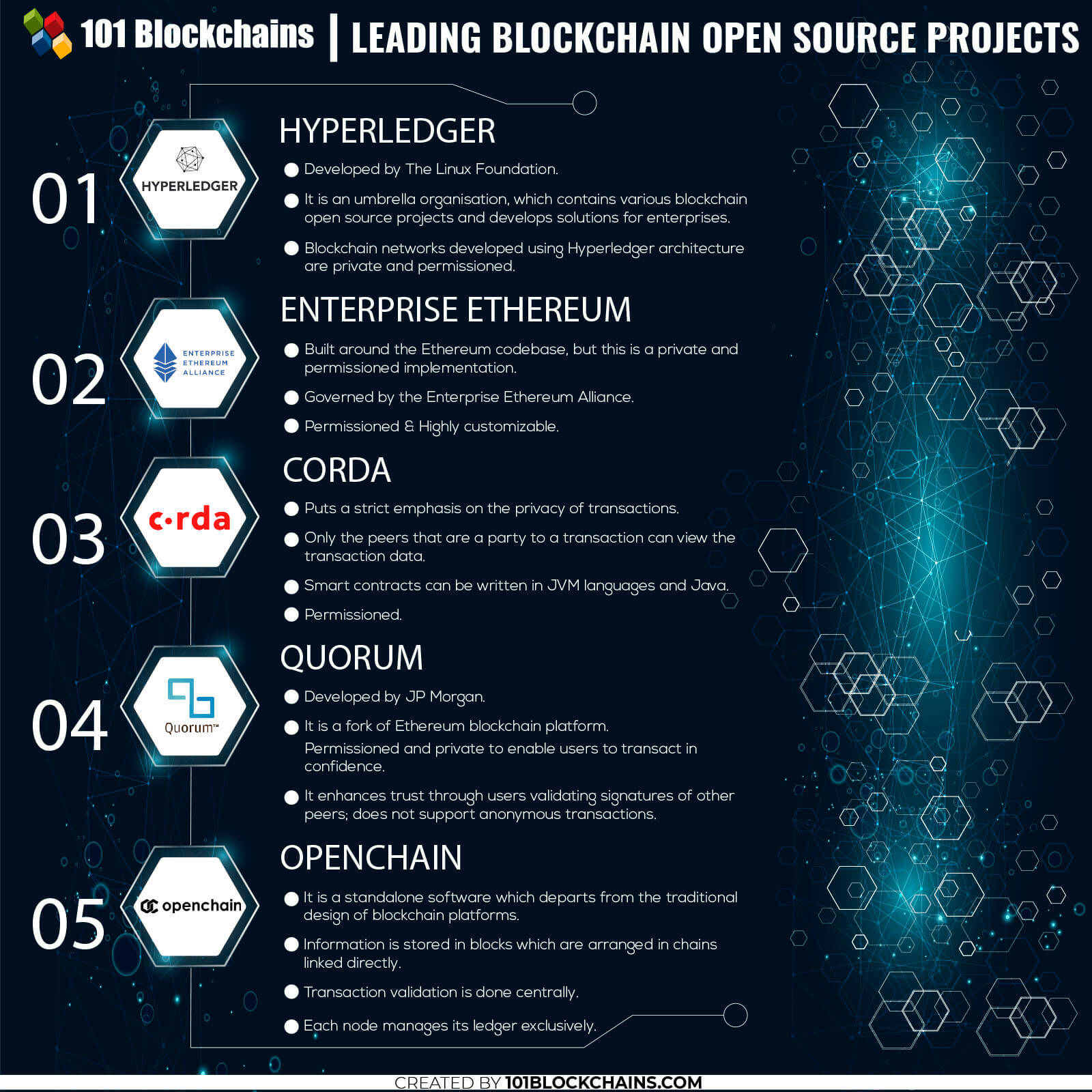 The one best method to use for open source blockchain