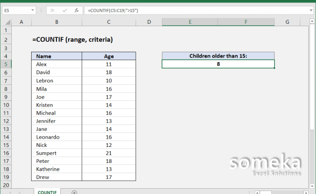 How To Use Excel COUNTIF Function - Formula Details And Video Examples