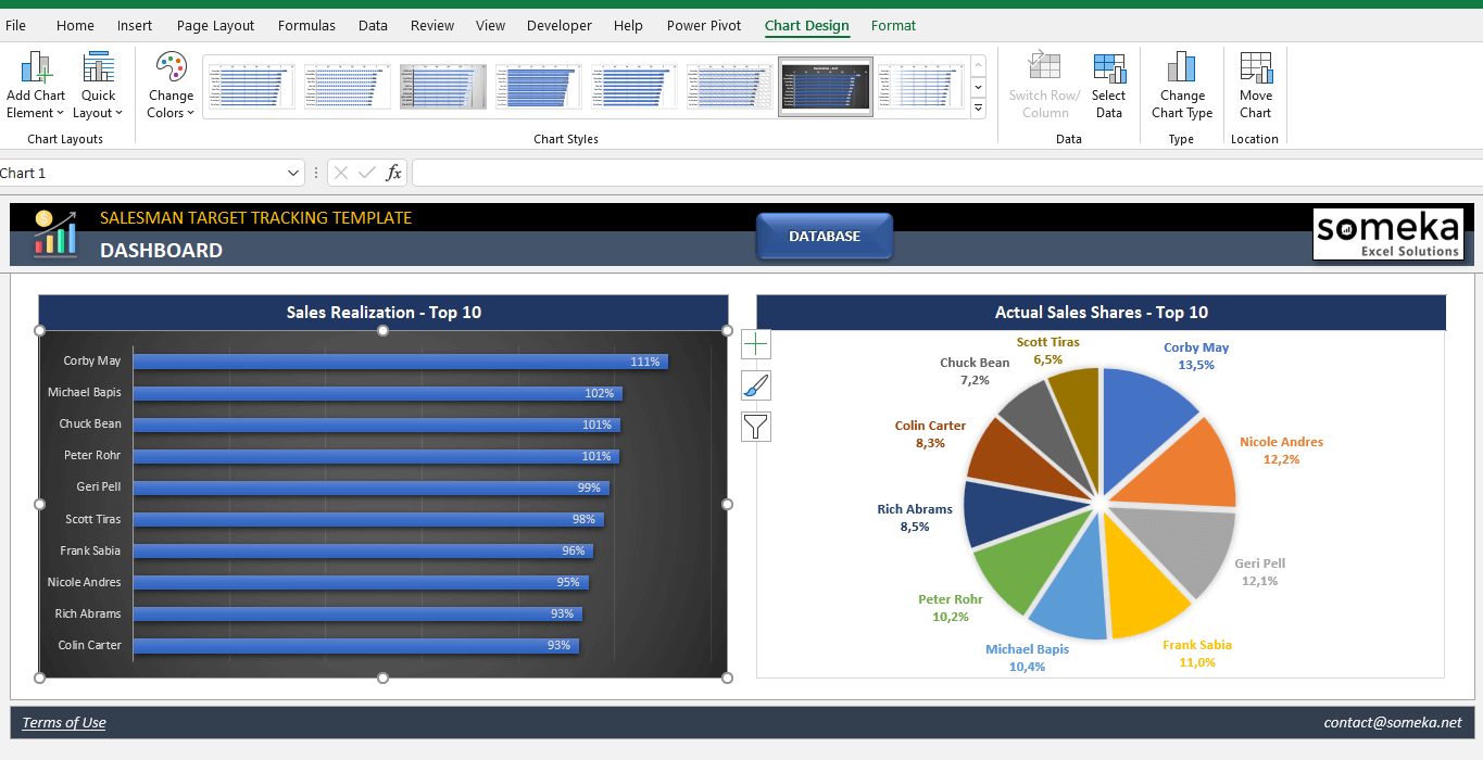 Blue Sheet Sales Template