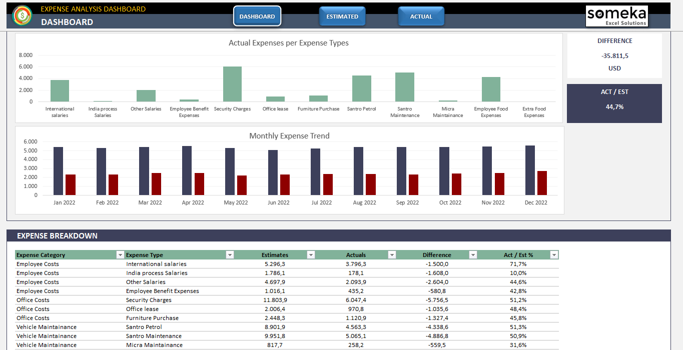 Monthly Expense Sheet Excel Template