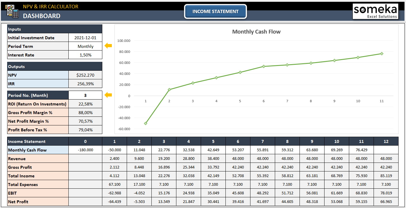 Npv Irr Calculator Excel Template