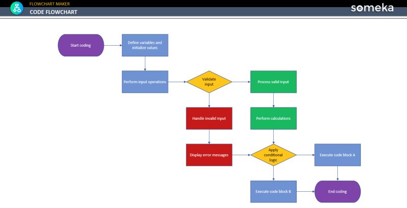 Flow Diagram Of Java Code Contoh Flowchart Coding - HD Mountain Wallpapers for Desktop