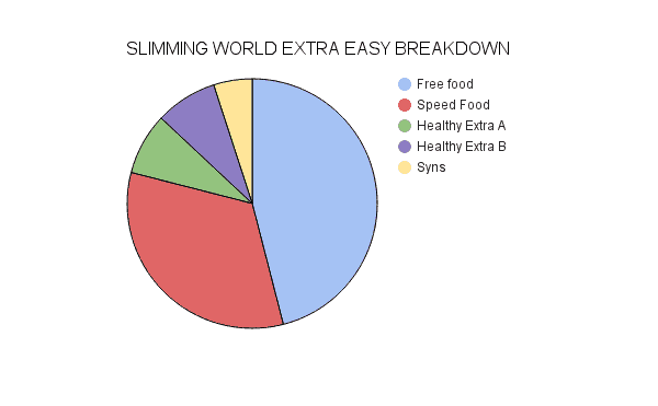 Slimming World Going It Alone Guide Free Printable Soph
