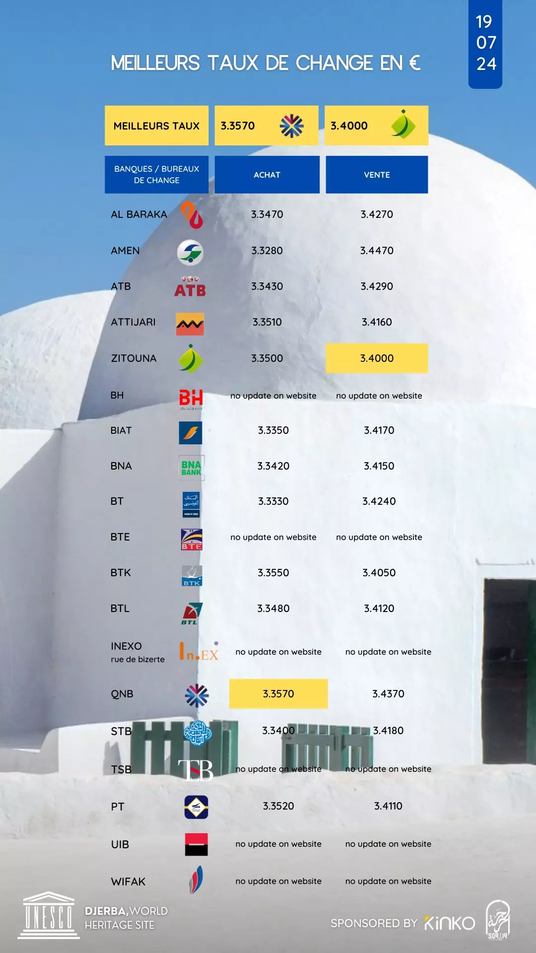 taux de change story