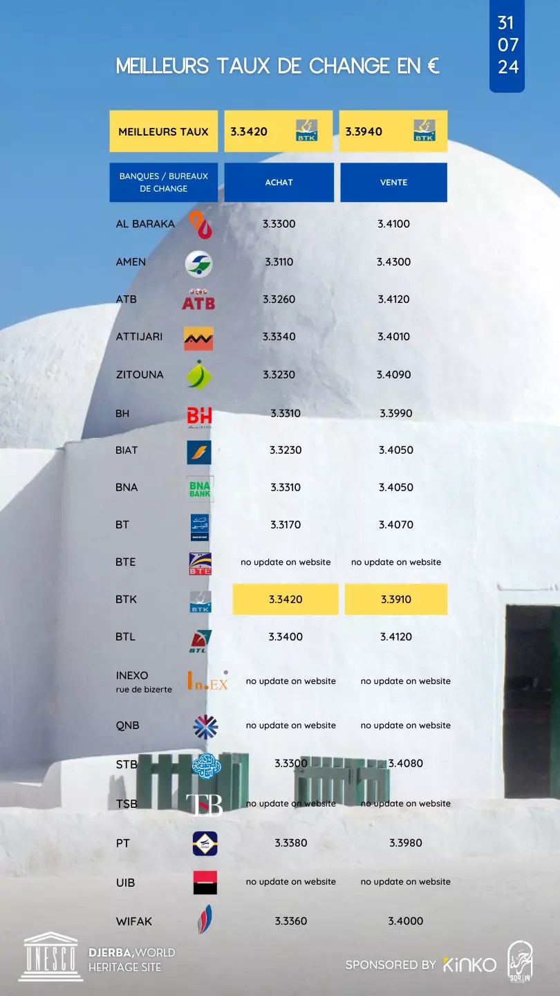 taux de change story