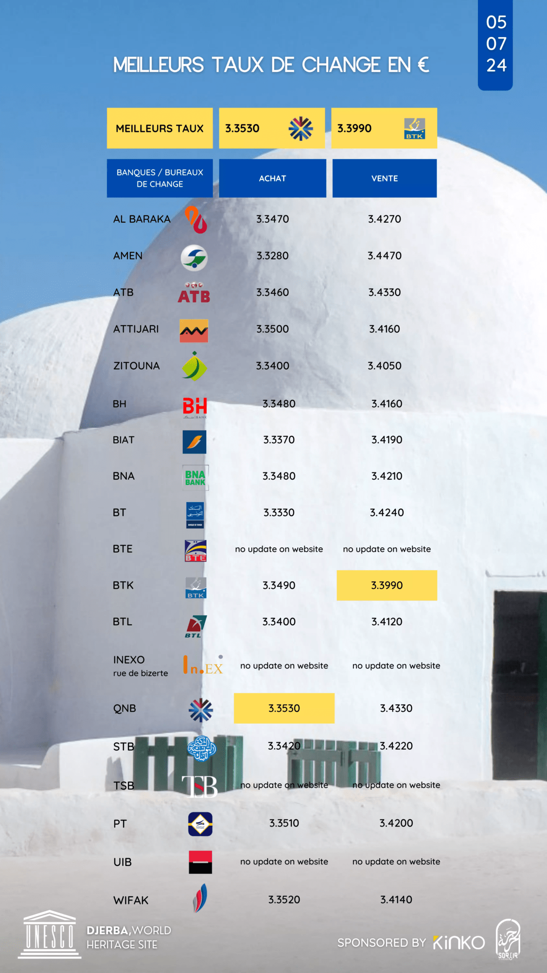 taux de change