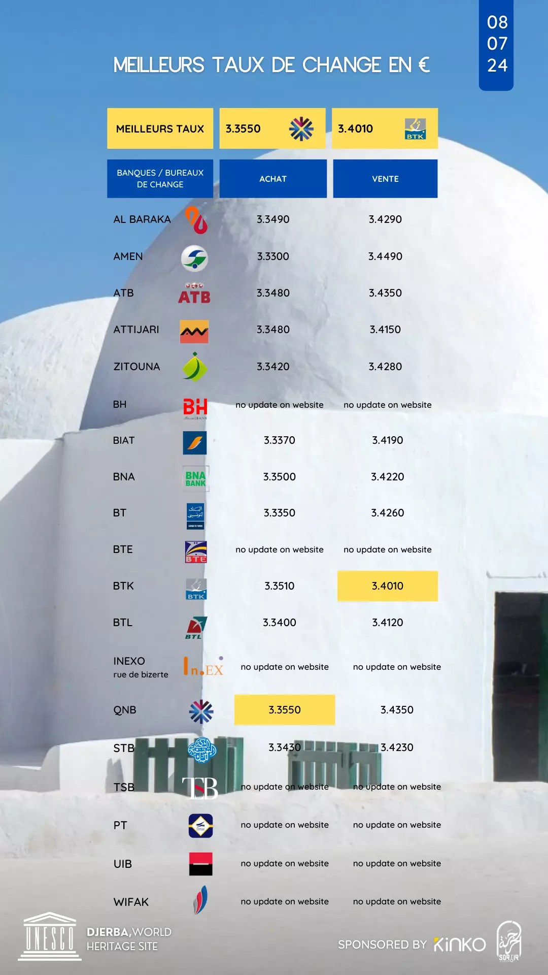 taux de change story