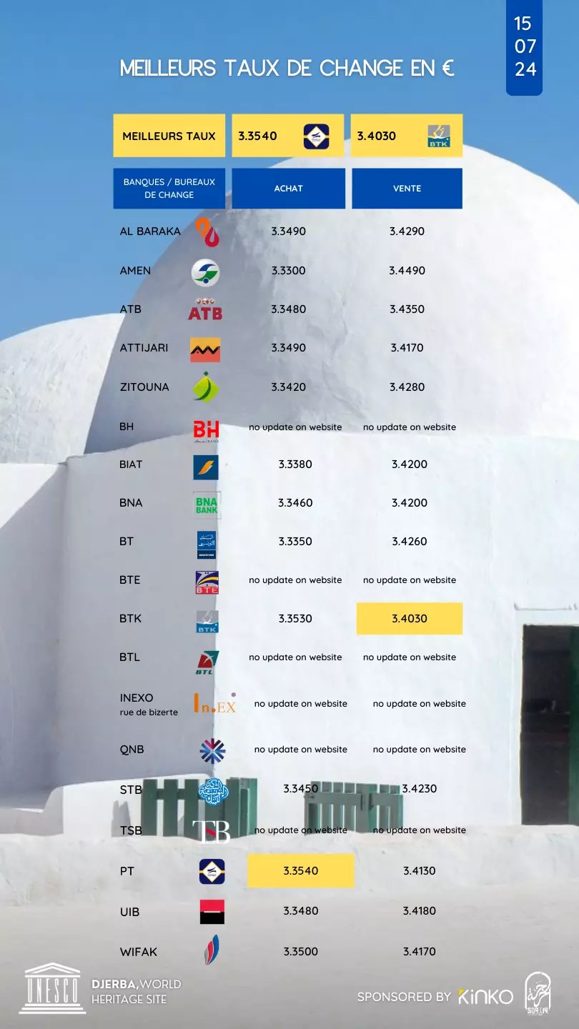 Les meilleurs taux de l’Euro € du Lundi 15.07.2024