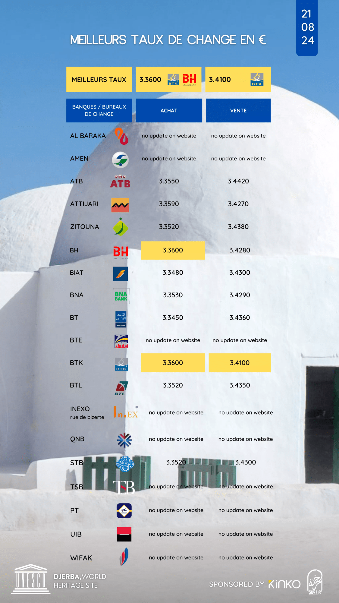 taux de change story