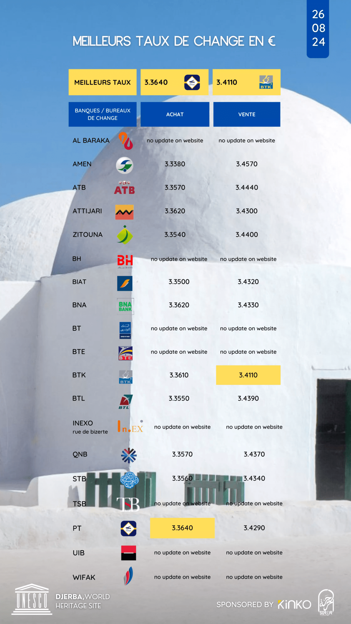 taux de change story