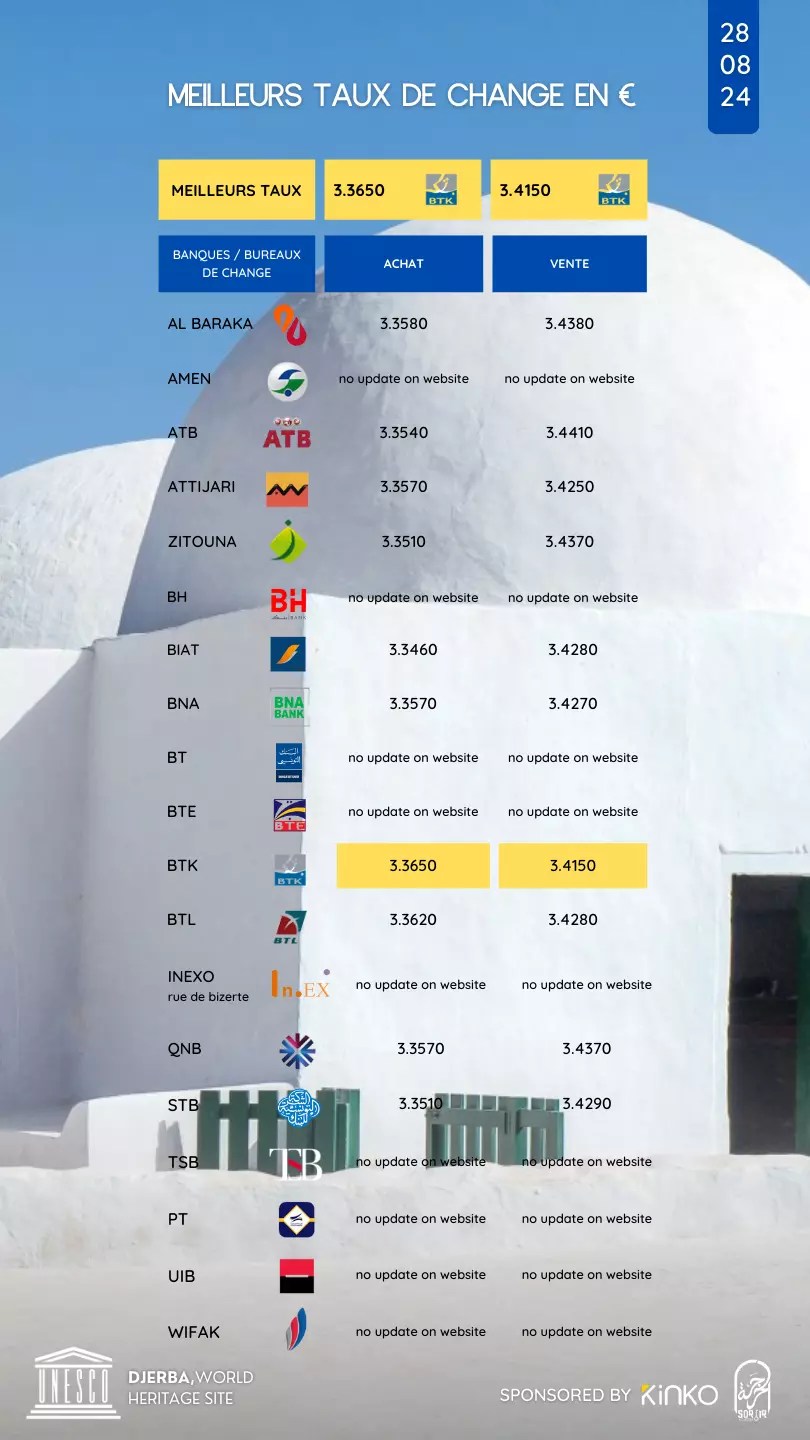 taux de change story