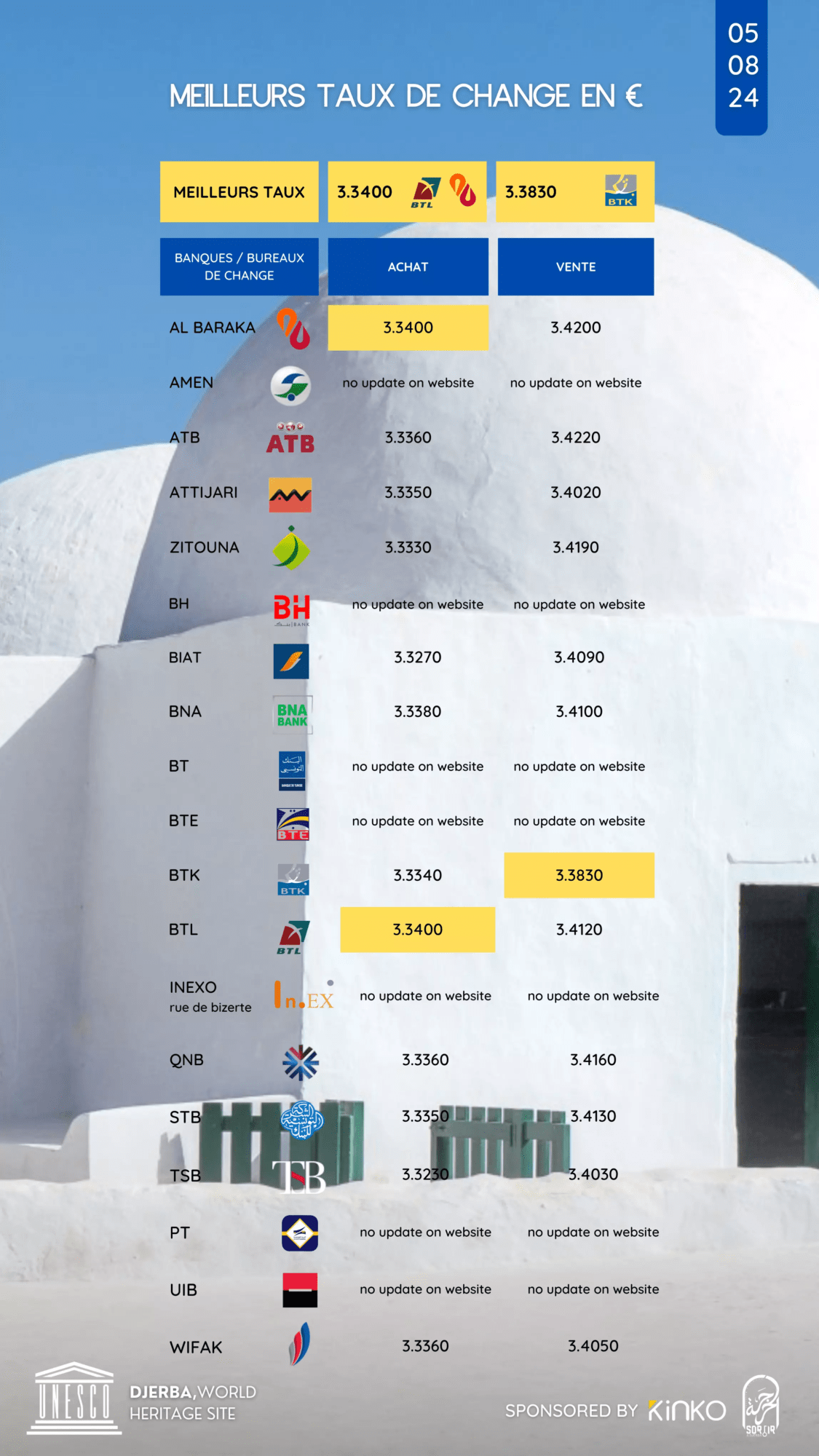 taux de change story