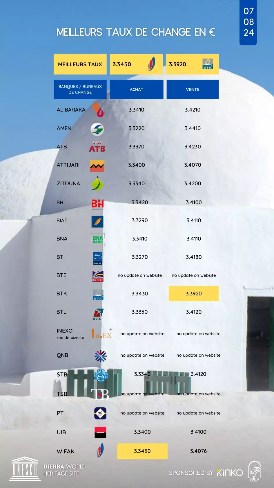 taux de change story