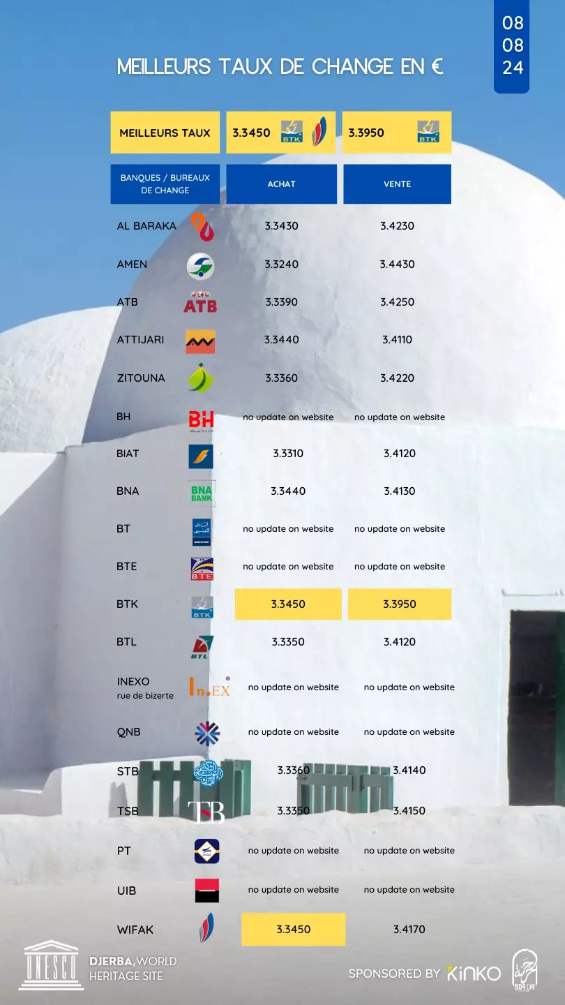 taux de change story