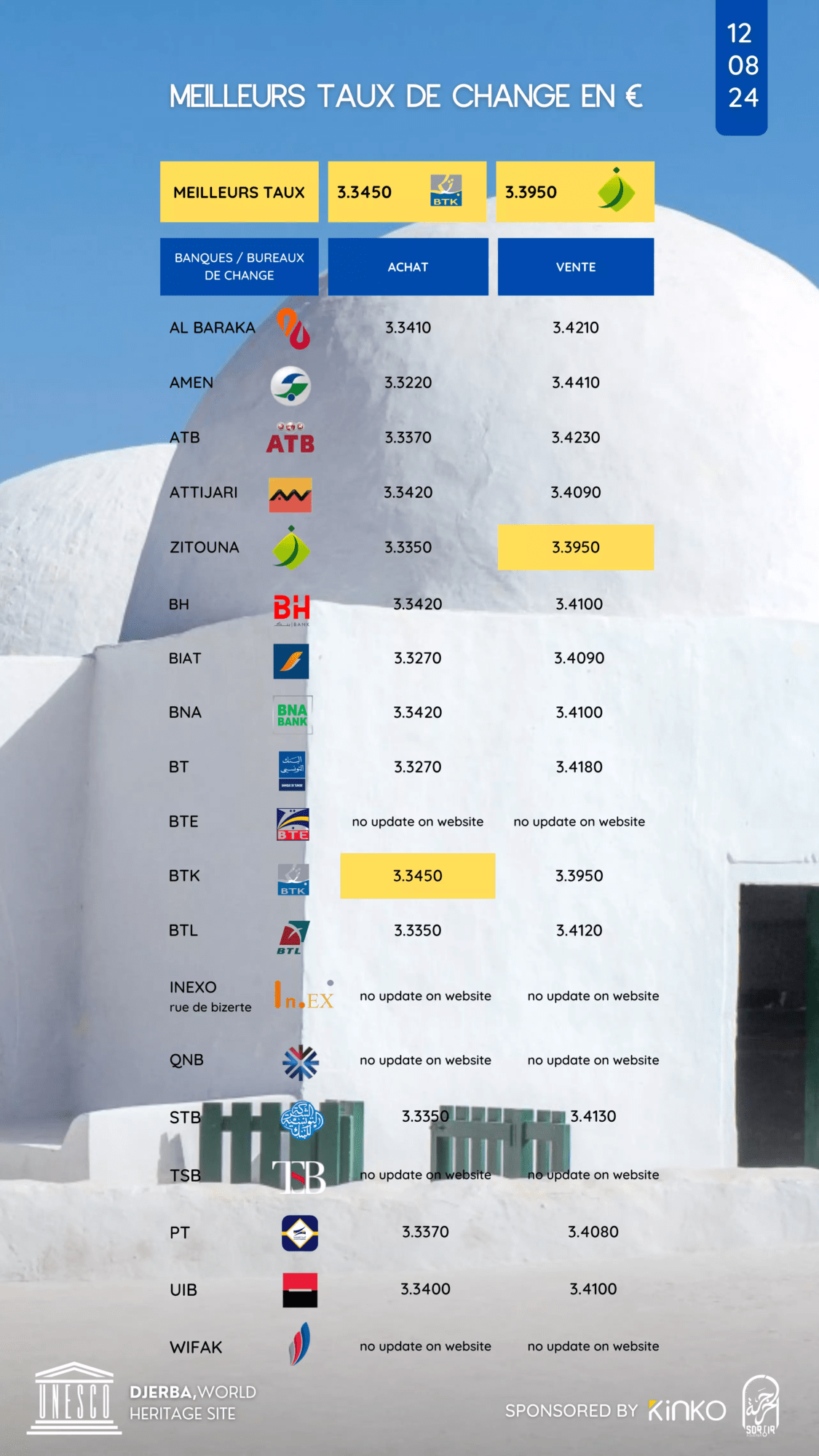 taux de change story