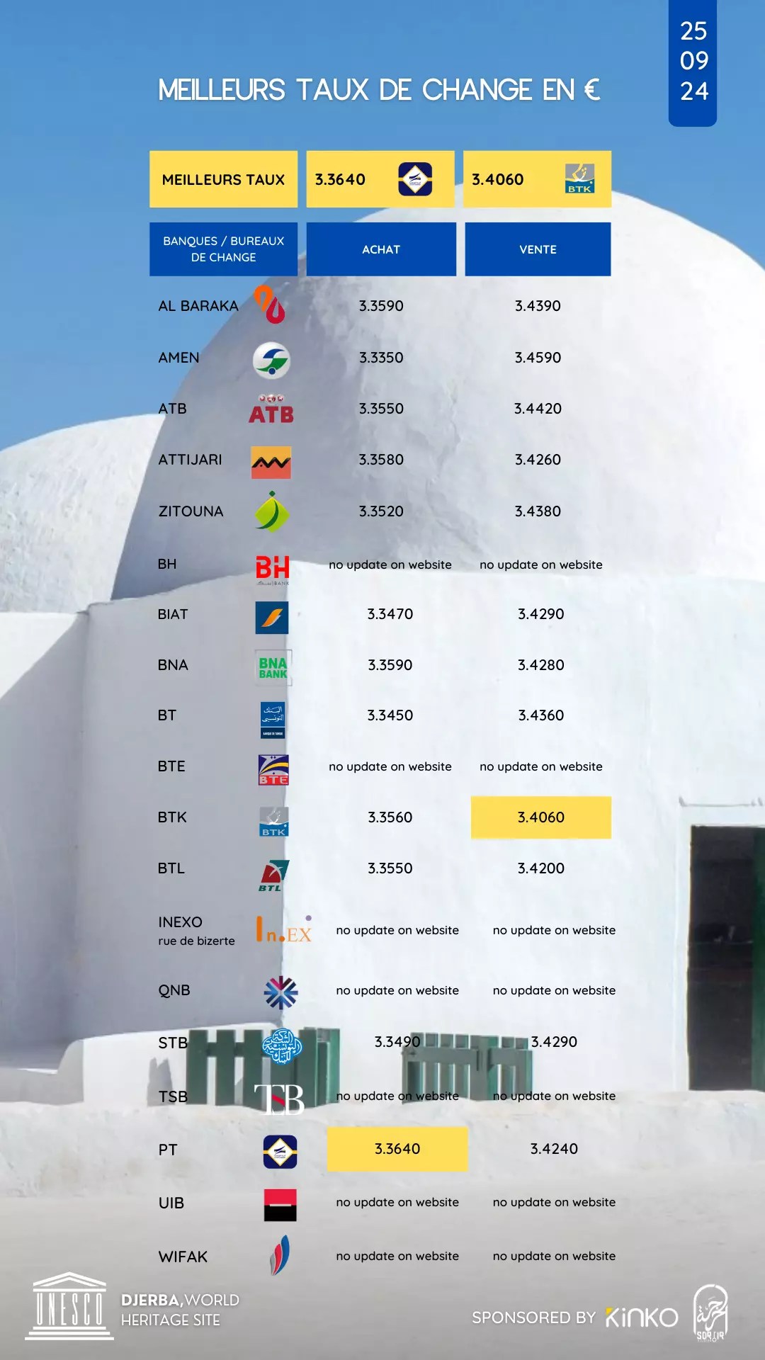 taux de change story