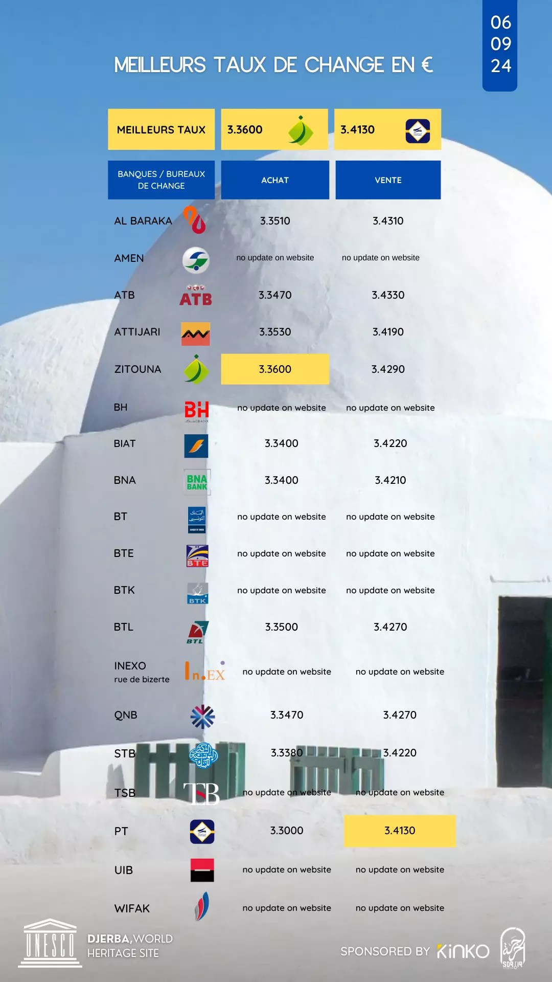 taux de change story