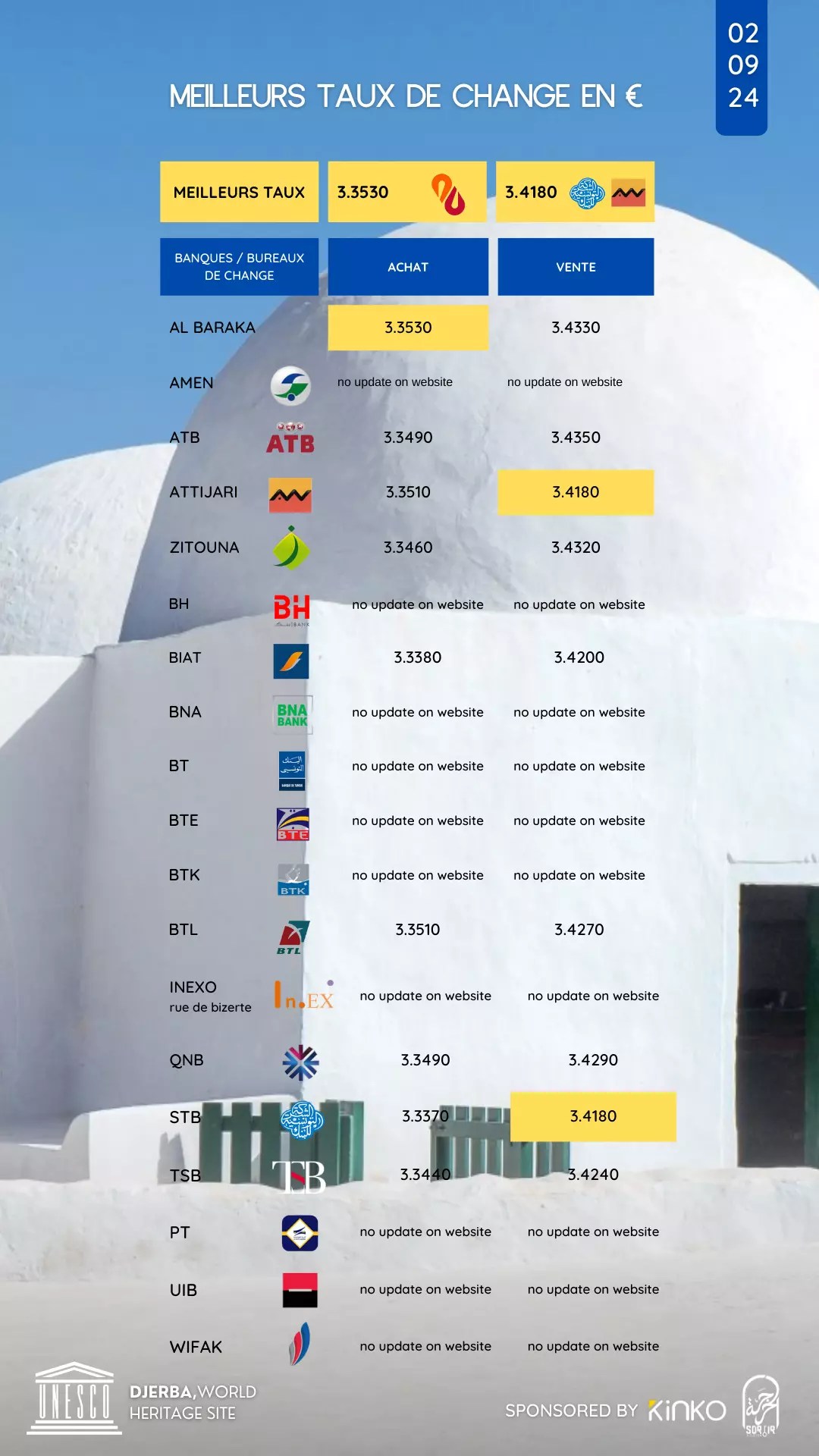 taux de change story