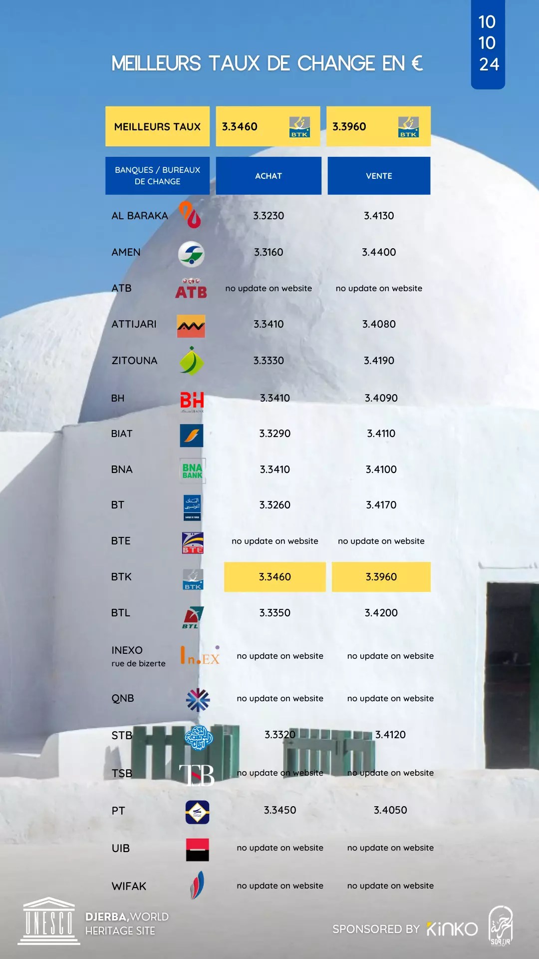 taux de change story