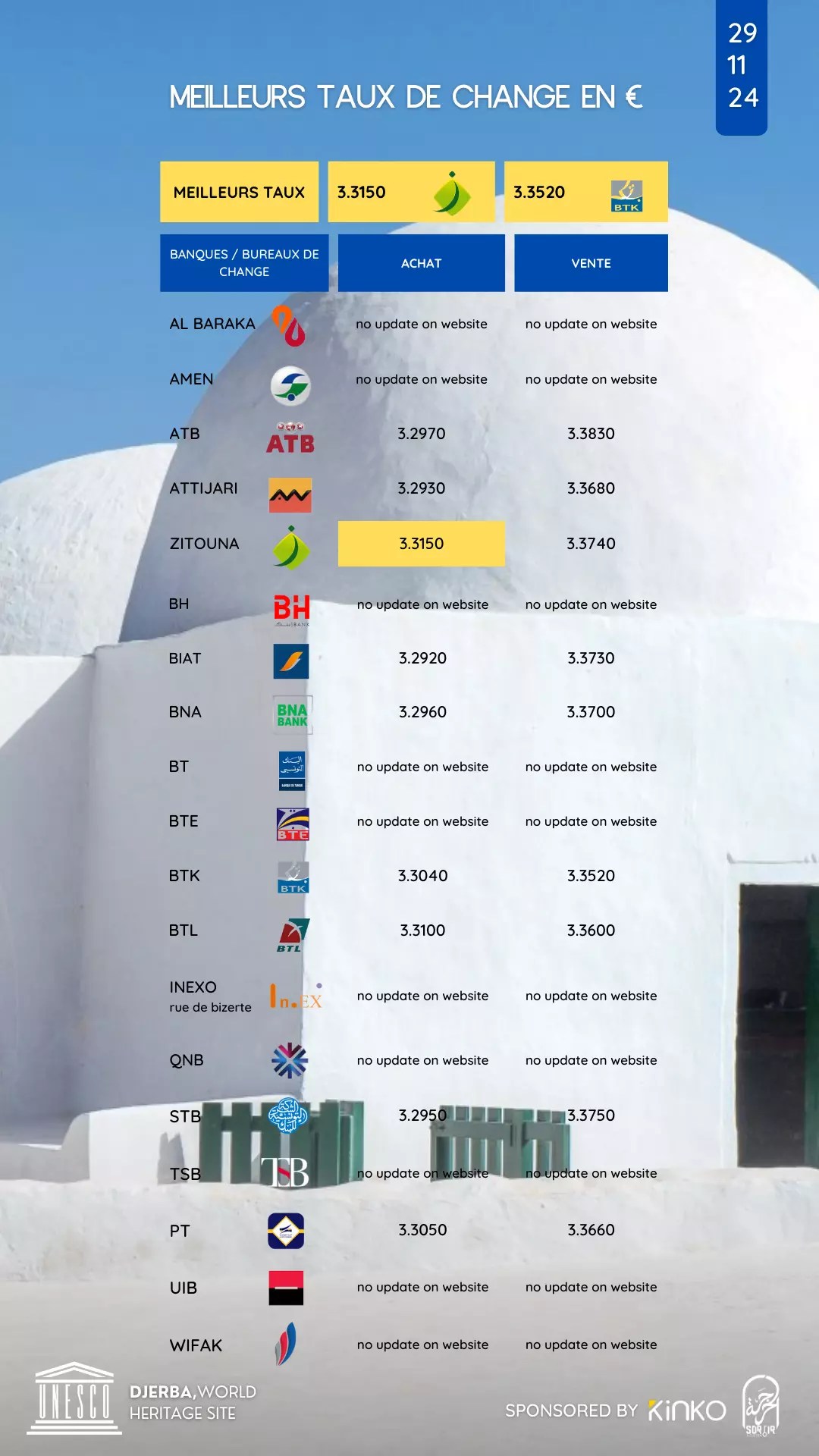 taux de change story