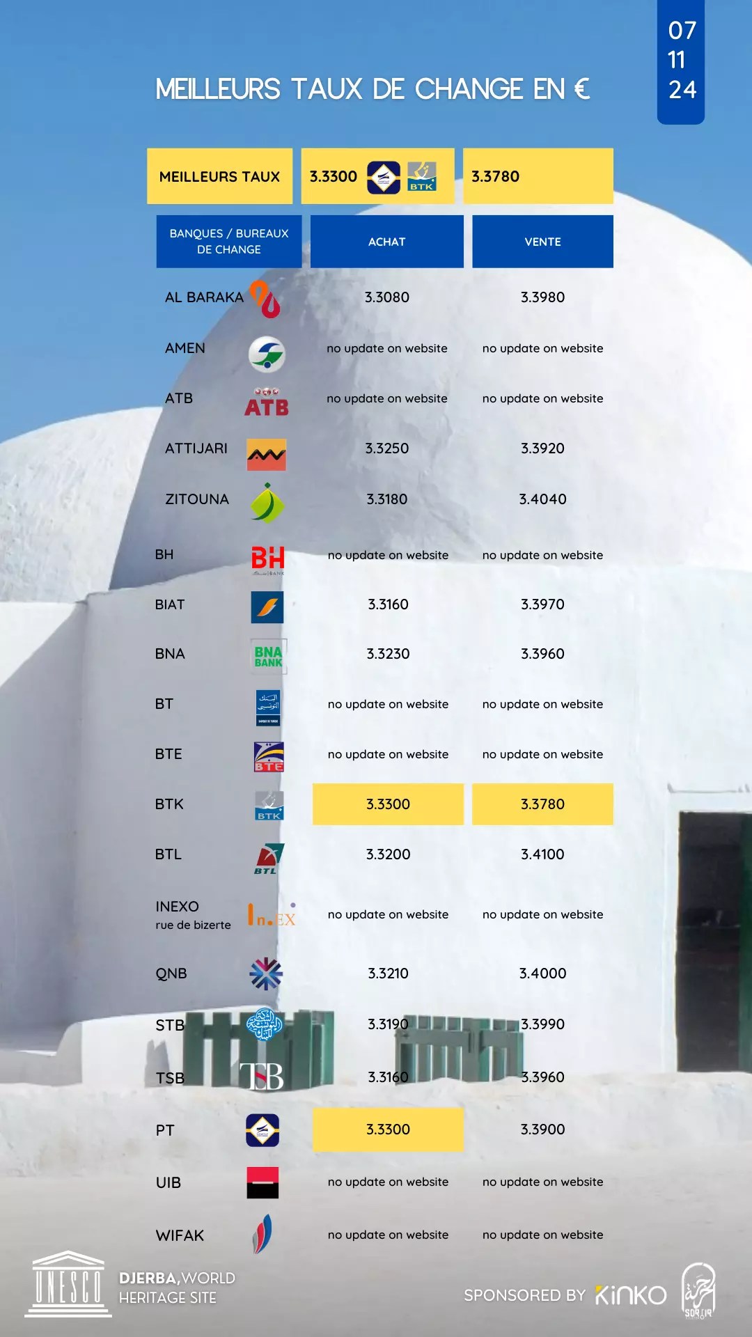 taux de change story