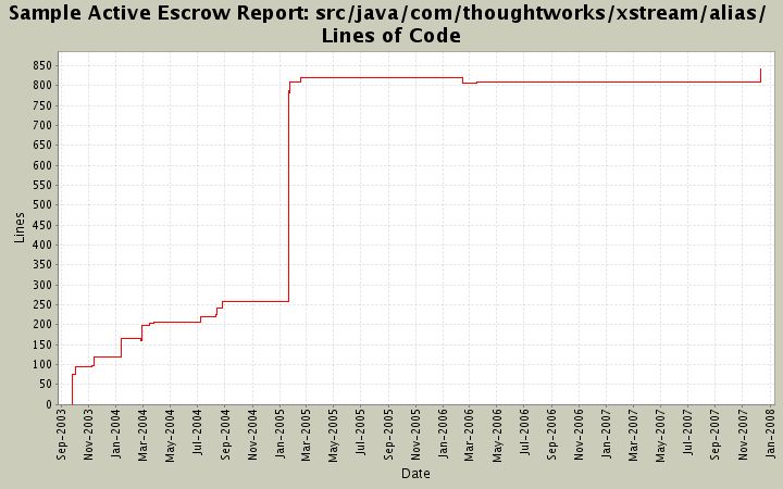 Statsvn Directory Src Java Com Thoughtworks Xstream Core Util - Nature Picture Collection - HD Quality