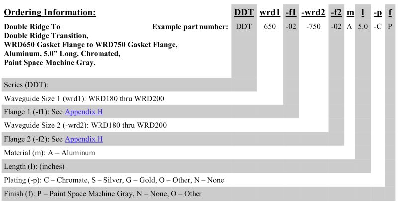 Rectangular To Double Ridge Waveguide Transitions Space Machine - Premium Light Photo Gallery - Ultra HD