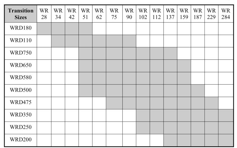 Rectangular To Rectangular Waveguide Transitions Space Machine - Minimal Art Collection - 4K Quality