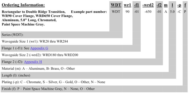 Rectangular To Double Ridge Waveguide Transitions Space Machine - Professional Gradient Pattern - Desktop