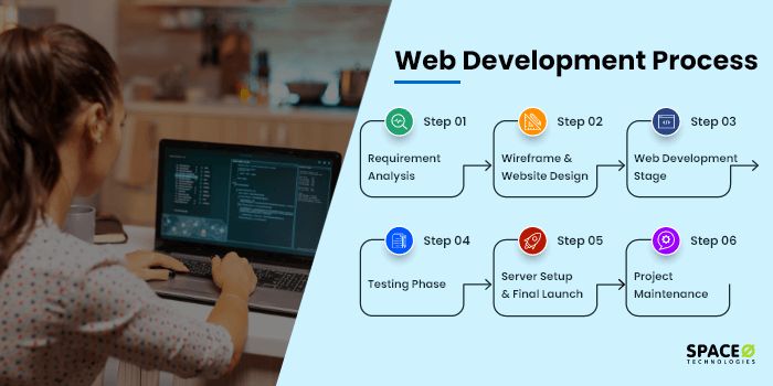 6 Crucial Web Development Tips Toronto Web Development - Light Pattern Collection - High Resolution Quality