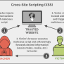 Cross-Site Scripting — Web-based Application Security, Part 3 | Spanning