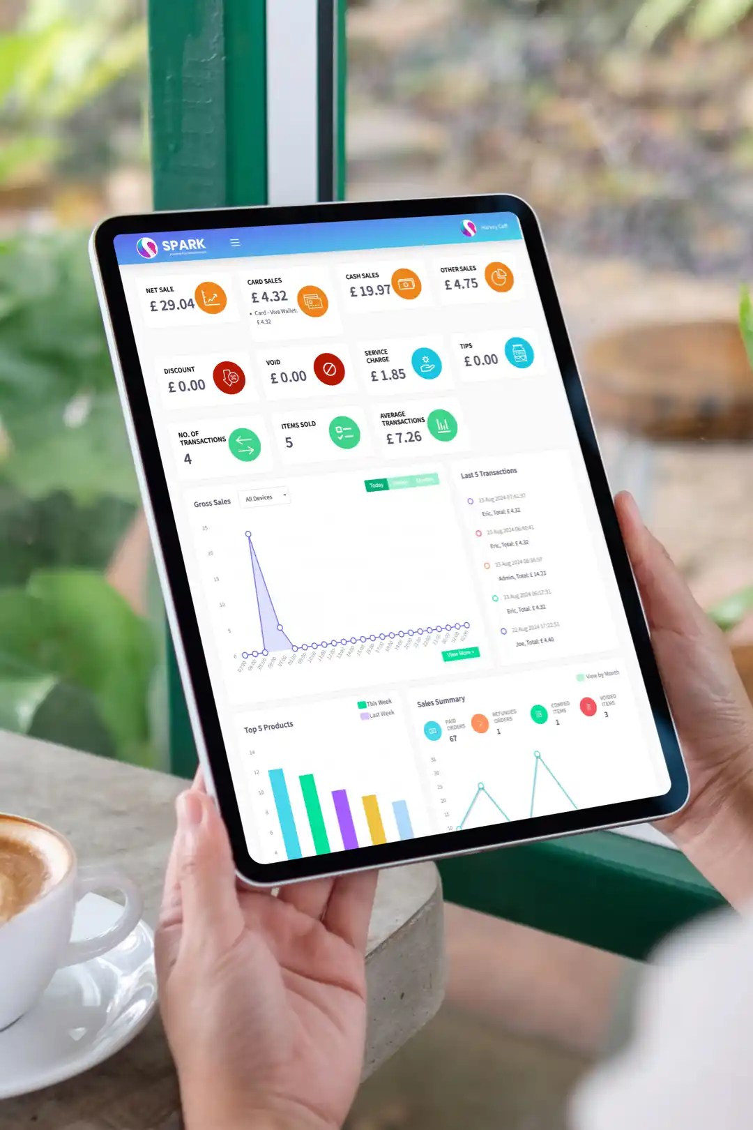 Real-time Sales and Data 