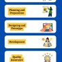 Web Portal Development: Types, Process & Cost [2025]