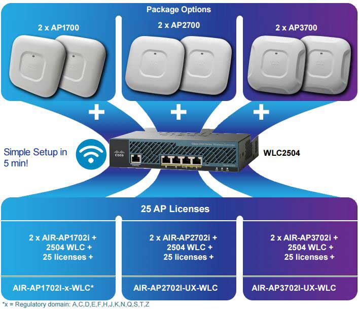 Cisco ise with vdi. Core switch. Cisco wi-fi. Juniper ex2300-48t. Wireless lan.